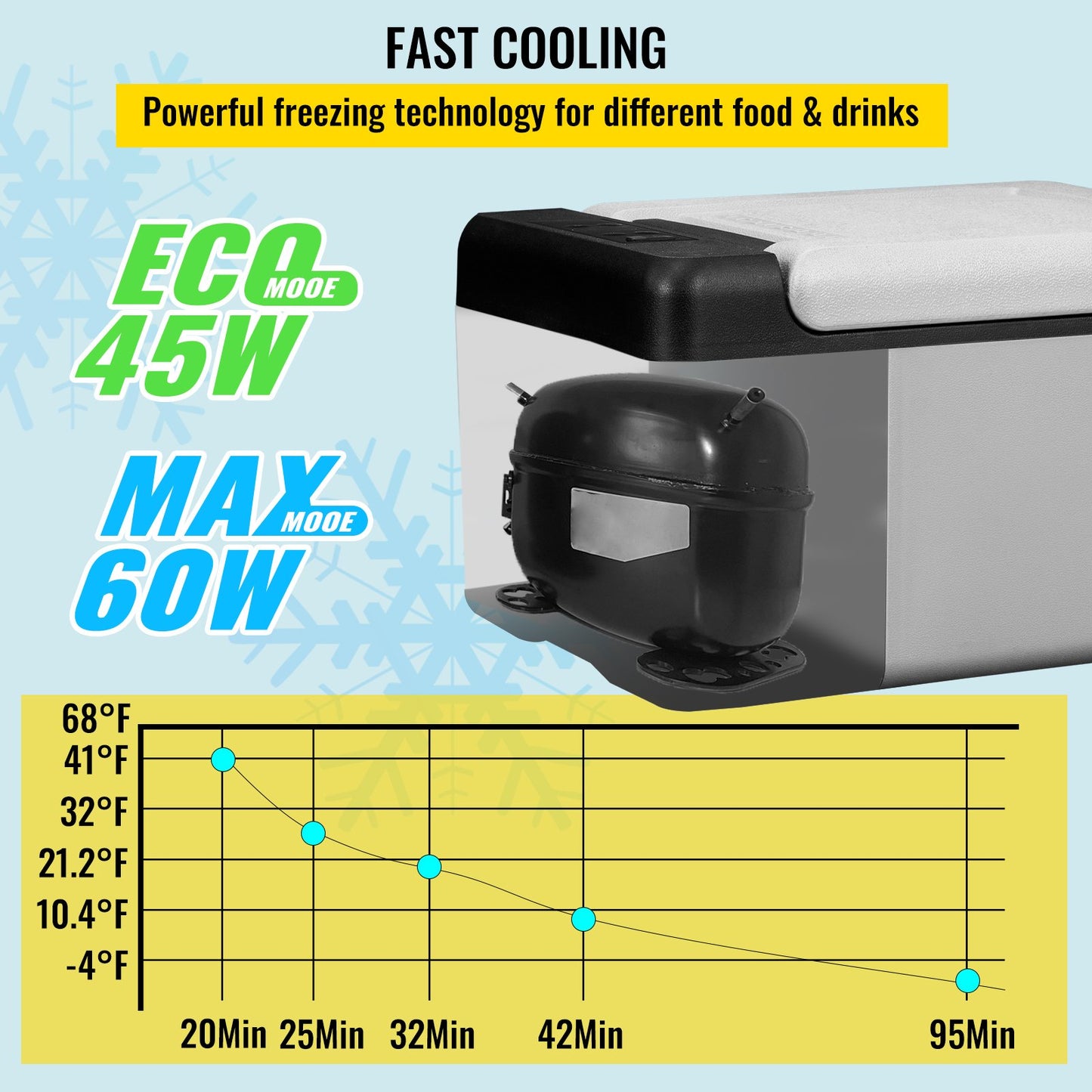 The Compact Command 10 Qt Smart 12V Fridge & Mini Freezer