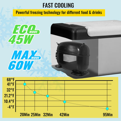 The Compact Command 10 Qt Smart 12V Fridge & Mini Freezer
