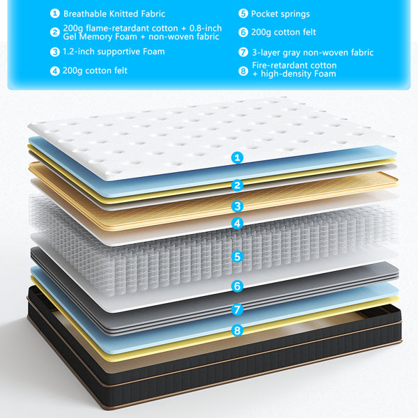 Exploded view of a 12-inch twin hybrid spring mattress, showing layers of foam, felt, and pocket springs.