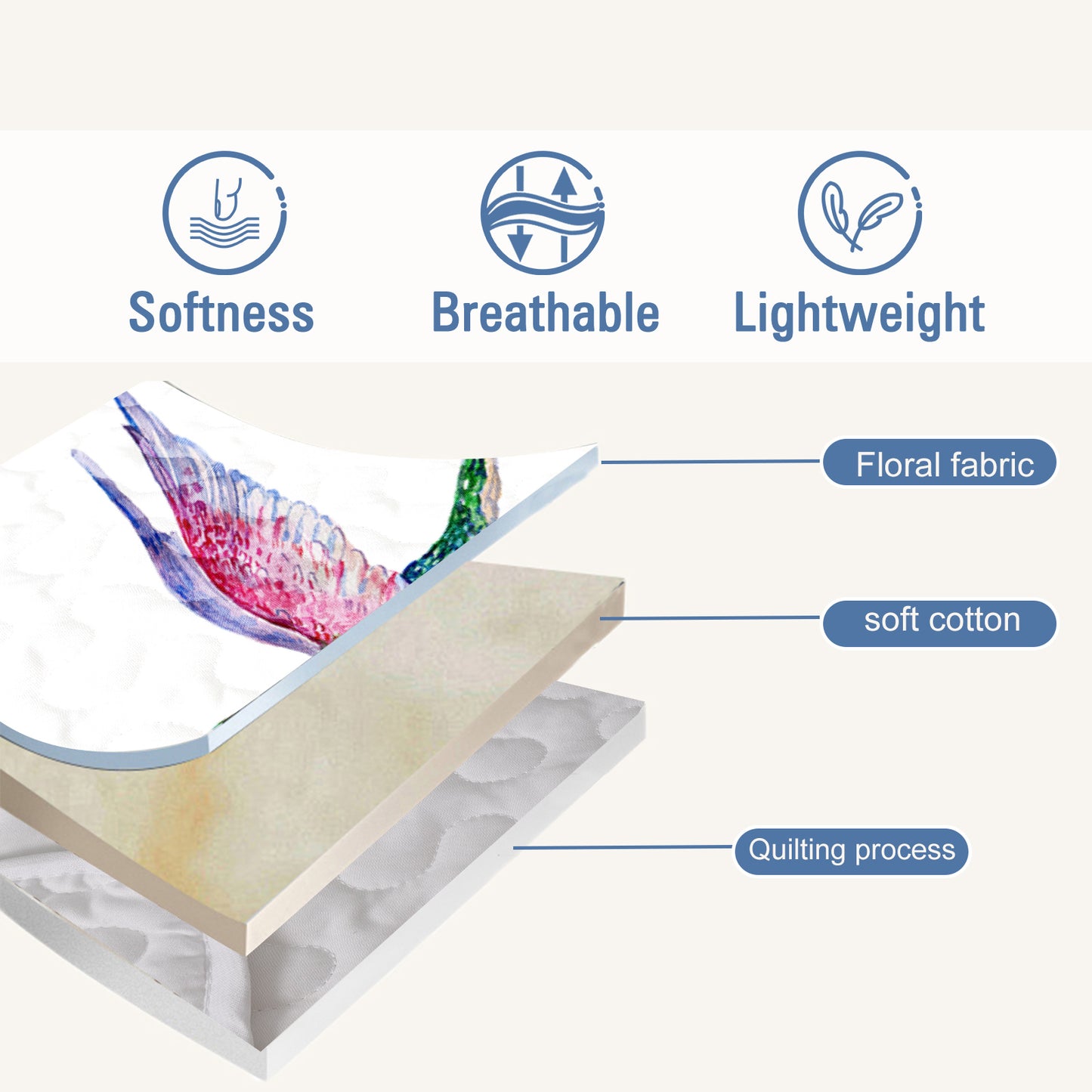 Layered diagram of a watercolor hummingbird quilt showing floral fabric, soft cotton, and quilting process.