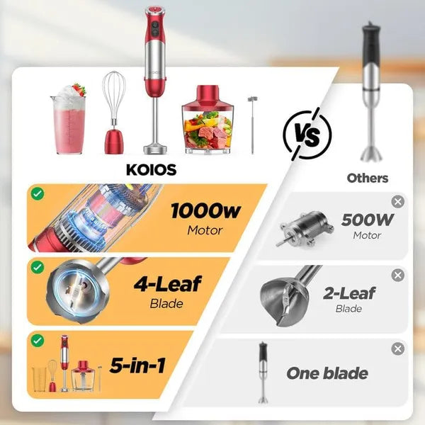 Red 5-in-1 immersion blender suite with 1000W motor, 4-leaf blade, and accessories.