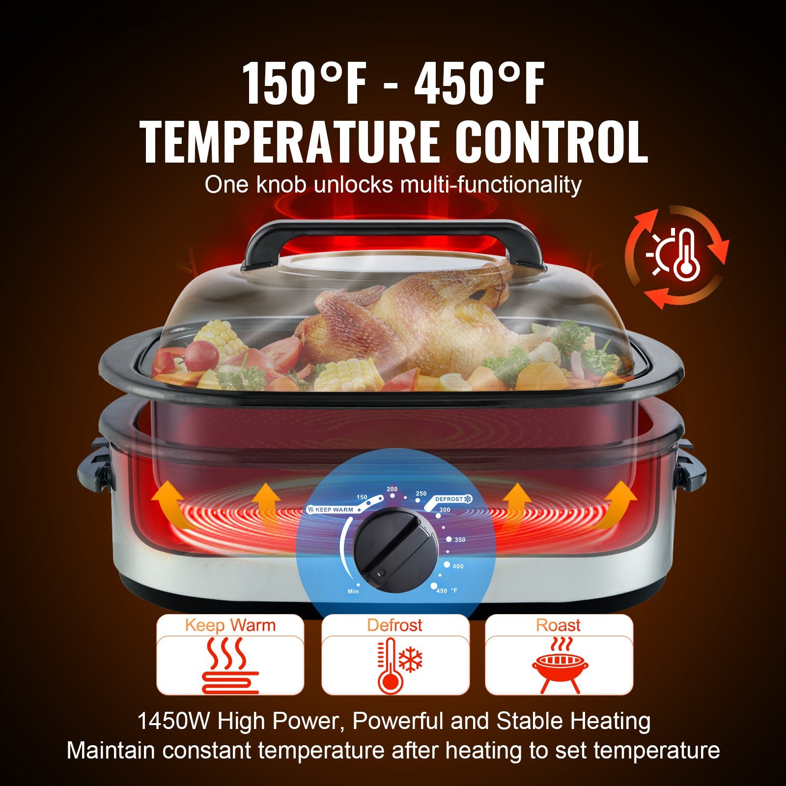 24QT professional roasting suite with a whole roasted chicken, vegetables, and temperature control dial.